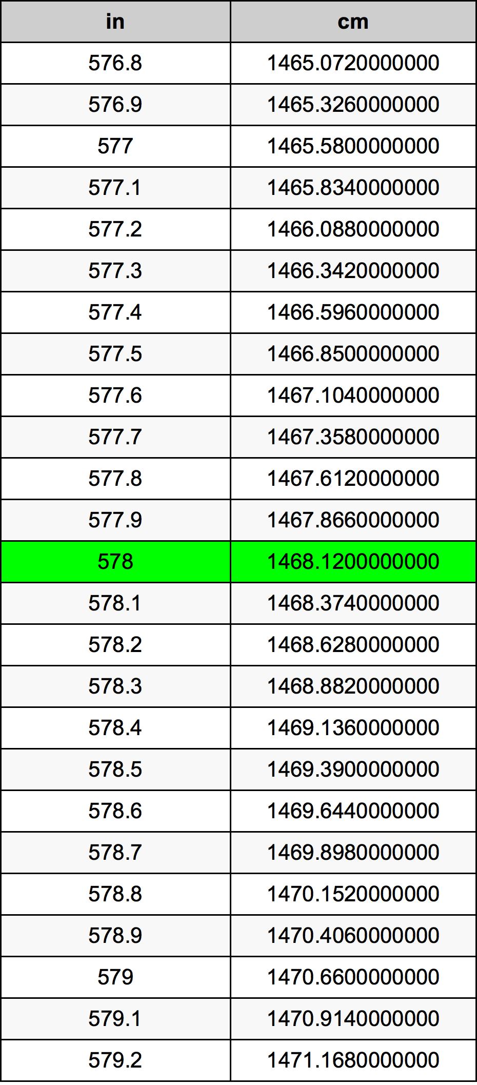 578 Hüvelyk átszámítási táblázat