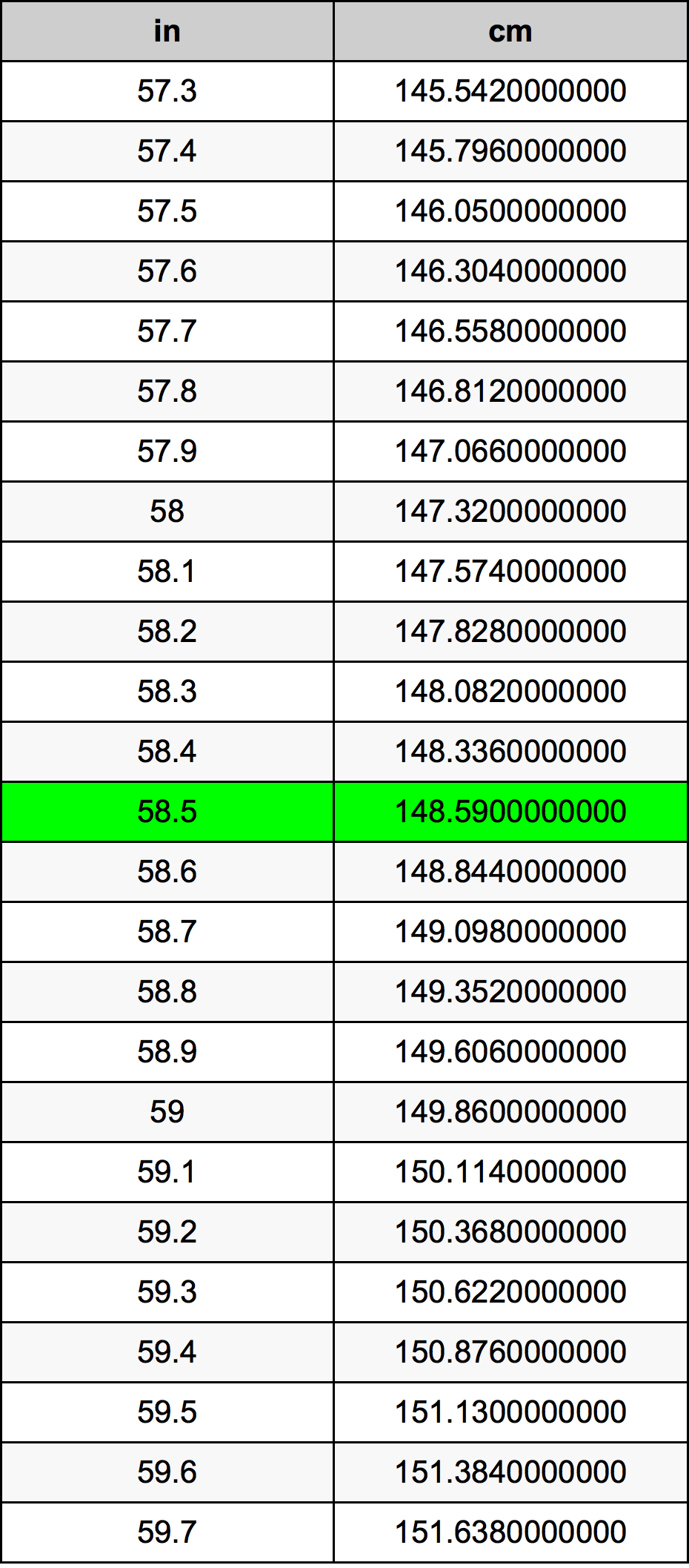 58.5 Pulzier konverżjoni tabella