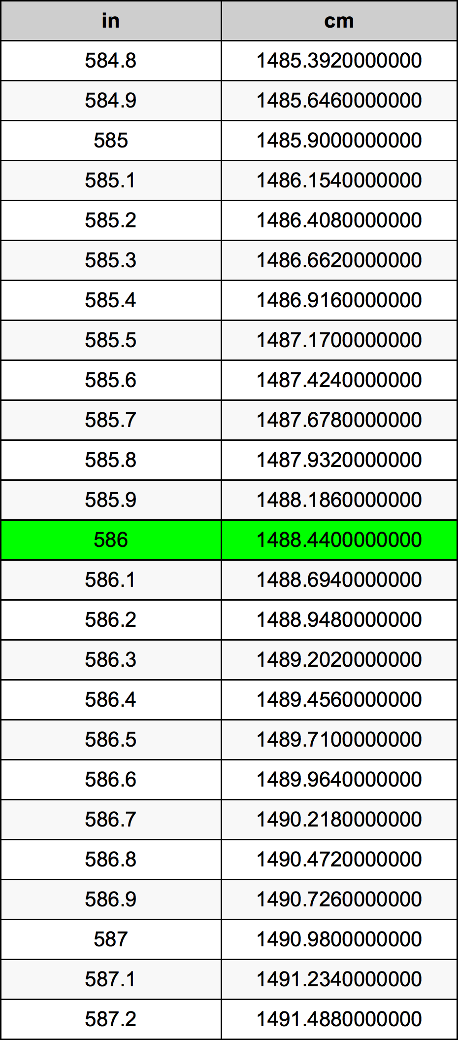 586 Pulzier konverżjoni tabella