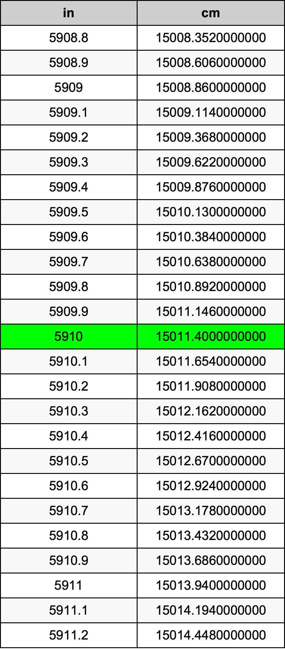 5910 Inç Table