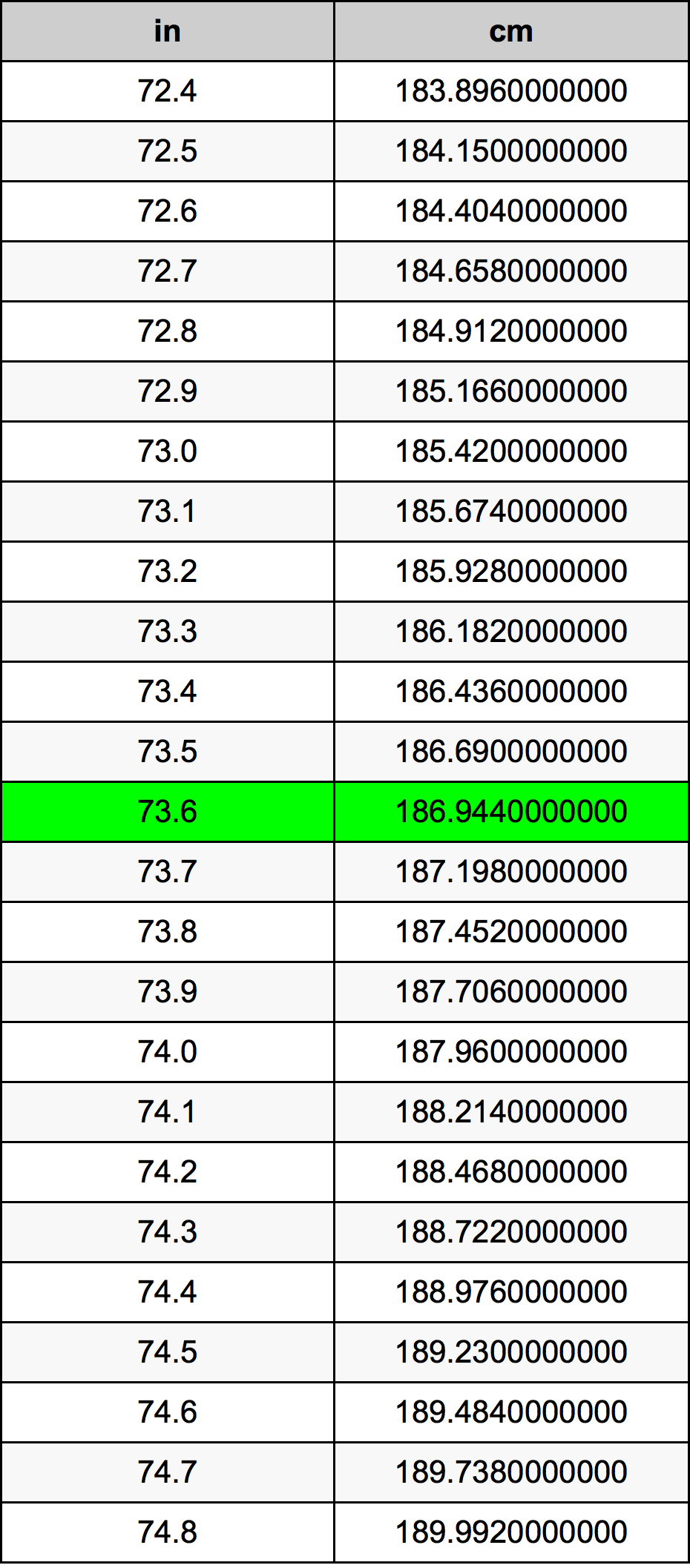 73.6 Pulzier konverżjoni tabella