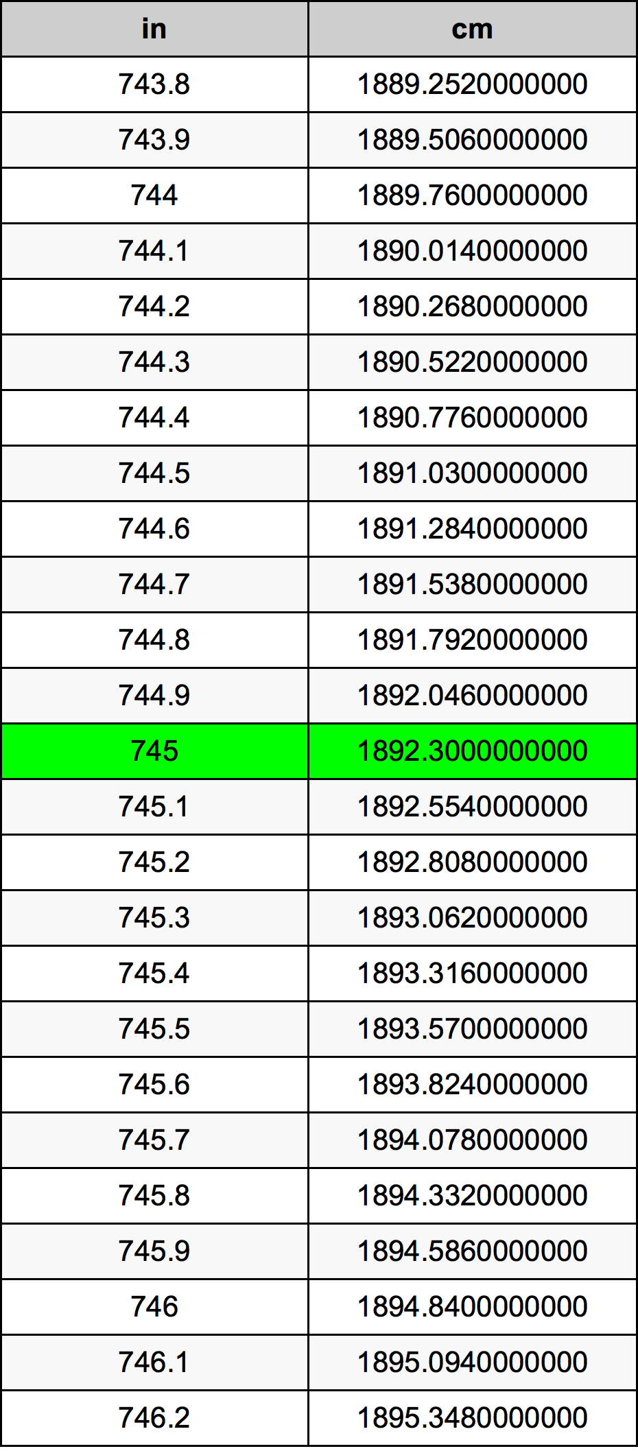 745 Hüvelyk átszámítási táblázat
