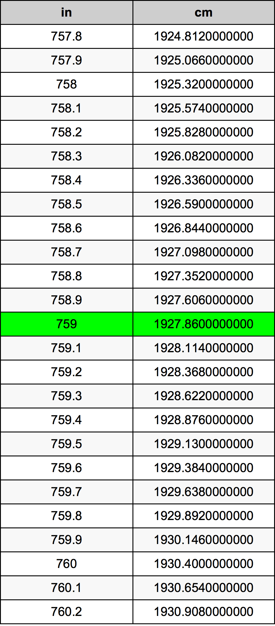 759 Pulzier konverżjoni tabella