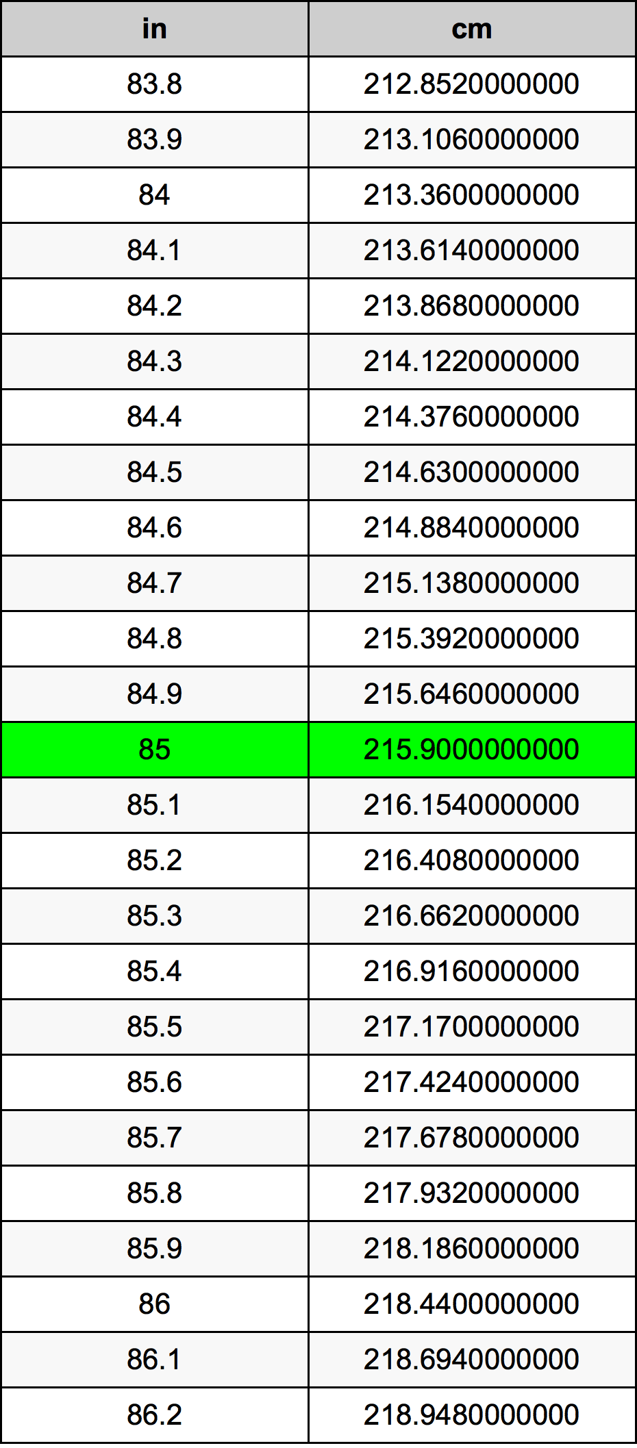 85นิ้วตารางการแปลง