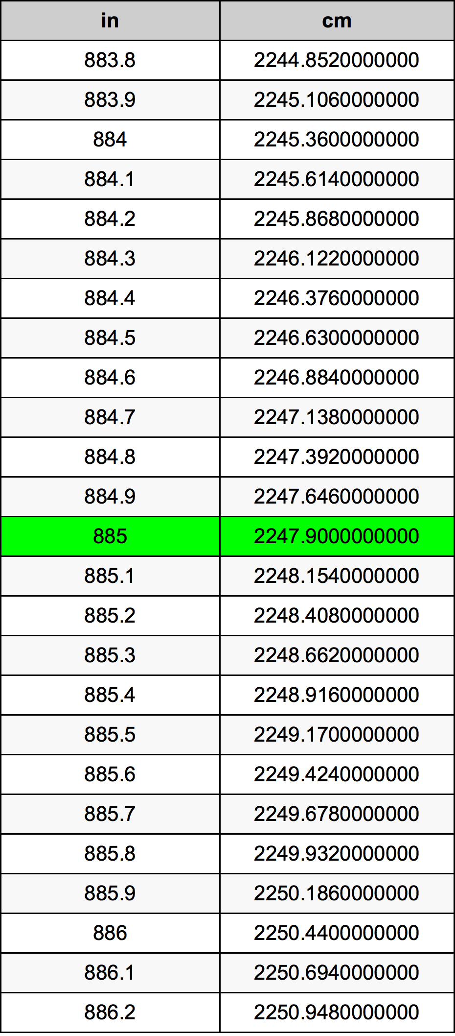 885 Pulzier konverżjoni tabella