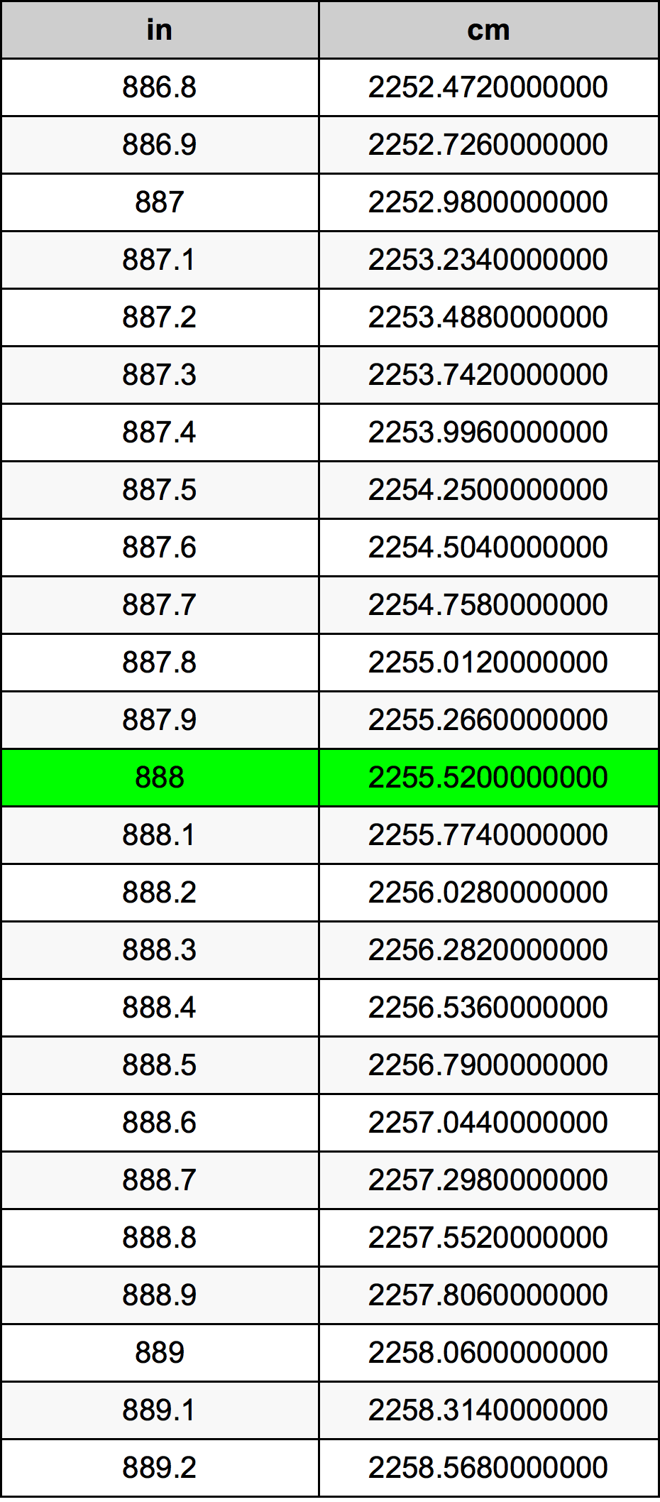 888 Inç Table