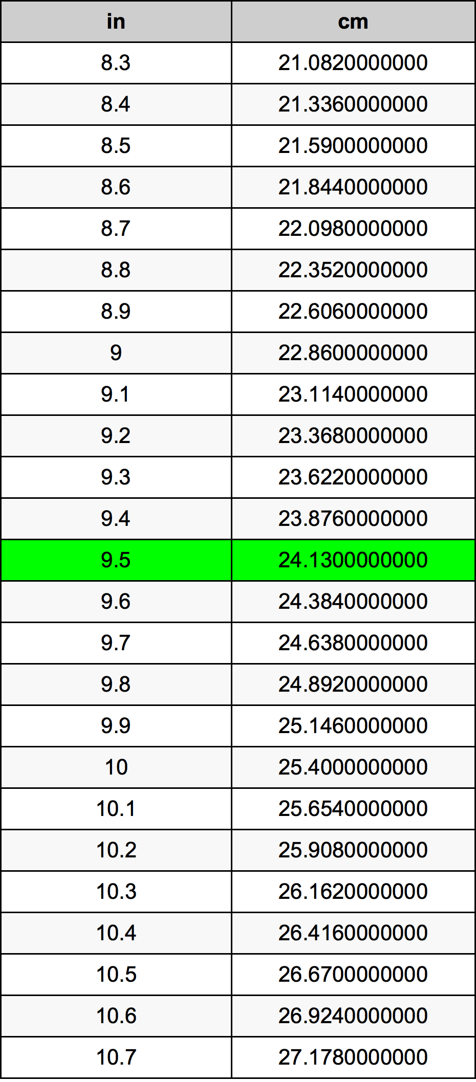 9.5 Inç Table