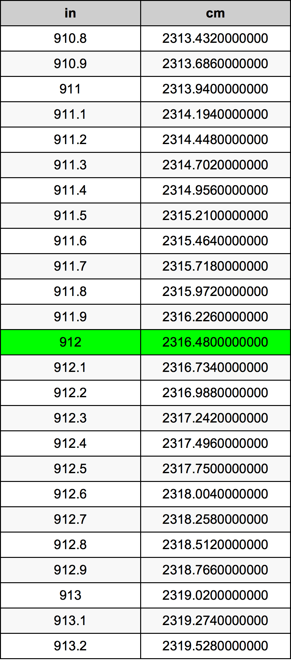 912 Inç Table
