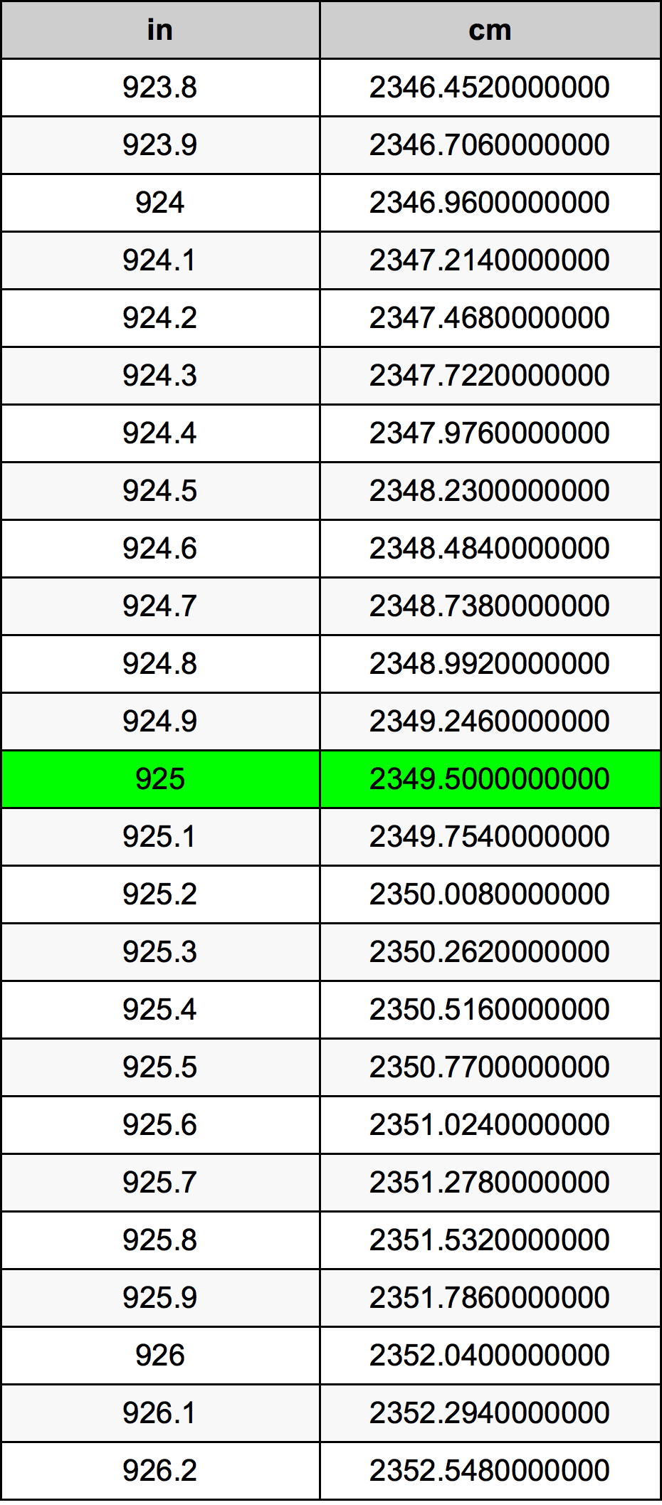 925 Hüvelyk átszámítási táblázat