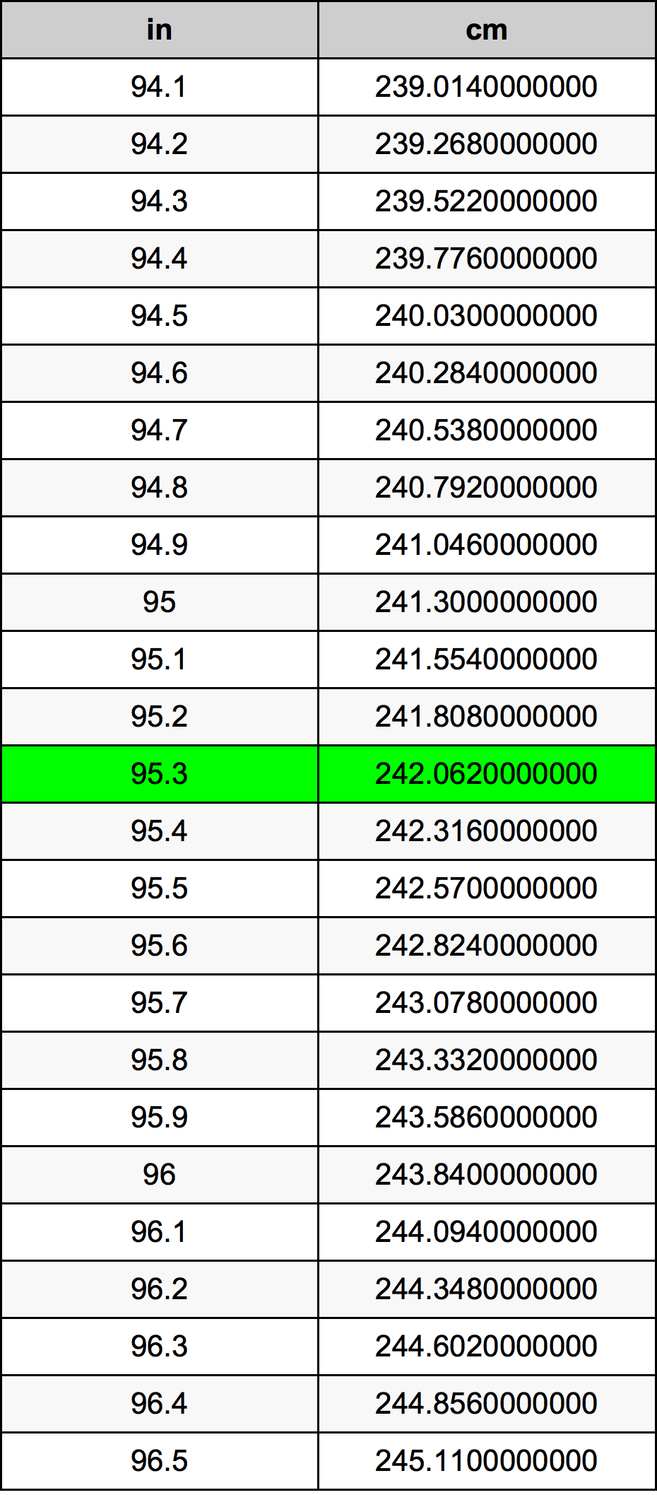 95 3 Inches To Centimeters Converter 95 3 In To Cm Converter